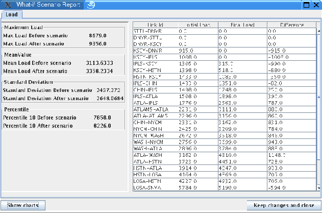 \includegraphics[scale=0.5]{img/whatifreport.eps}