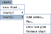 \includegraphics[scale=0.5]{img/chartsMenu.eps}